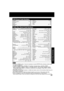 Page 2727
Advanced Operation
In DSS or CABLE mode, it may be necessary to press ENTER after pressing number keys
for channel selection.
In DSS or CABLE mode, POWER, CH Up/Down, Number Keys, ACTION, TIMER,
DISPLAY/ENTER, SEARCH, SKIP+/-, R-TUNE, SELECT, SET, ZOOM, ANGLE, AUDIO,
TITLE, SUB TITLE, MENU, or ADD/DLT/CLEAR are not available. Press FM/TV, DVD to
use these functions.
Depending on your DSS receiver or Cable box brand, some of the functions listed may not
be remote controllable.
Some DSS receiver or...