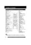 Page 88For assistance, please call : 1-800-211-PANA(7262) or send e-mail : consumerproducts@panasonic.com
Location of Controls
LIGHT
TITLE MENUDISPLAY ADD/DLT
PAUSE
DSS
CABLE
+SKIPSKIPPLAY
STOP
SLOW/SEARCH
+VOLCH
CH VOL
10
SUB TITLEANGLE
ZOOM AUDIO
OPEN/CLOSE
CLEAR
ENTER
MUTE
SURROUND
TIMER
R-TUNE
ACTION RETURN
D V D FM/TV
S E T
Remote Control Buttons (Light Tower™ Illuminated Remote Control)
When LIGHT is pressed, (FM/TV, DVD, DSS/CABLE, CH UP/DOWN, VOL+/-) buttons will light for 5
seconds for easy location....