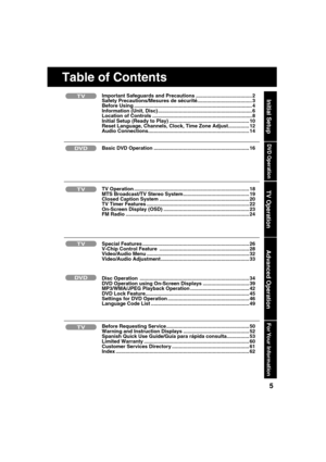 Page 555
Initial Setup
Table of Contents
TV Operation
Advanced Operation
For Your  Information
Initial SetupImportant Safeguards and Precautions ........................................ 2
Safety Precautions/Mesures de sécurité....................................... 3
Before Using .................................................................................... 4
Information (Unit, Disc) ................................................................... 6
Location of Controls...