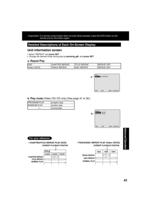 Page 414141
Advanced Operation
 
SET : SET END : D I SPLAY
PLAY
REPEAT : CHAPTER 
SET : SET END  : D I SPLAY
PLAY
REPEAT : D I SC  
RANDOM  PLAY
TITLEchapterchapter
chapter
CHAPTER REPEAT
TITLE REPEAT
NORMAL PLAY
CURRENT PLAYBACK POSITION
 CHAPTER/TITLE REPEAT PLAY (DVD) TRACK/DISC REPEAT PLAY (Video CD/CD)
For your reference
a. Repeat Play
Detailed Descriptions of Each On-Screen Display
*Important: If a remote control button does not work when pressed, press the DVD button on the 
remote and try the button...