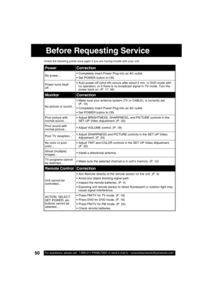 Page 5050For assistance, please call : 1-800-211-PANA(7262) or send e-mail to : consumerproducts@panasonic.com50For assistance, please call : 1-800-211-PANA(7262) or send e-mail to : consumerproducts@panasonic.com
Check the following points once again if you are having trouble with your unit.
Before Requesting Service
Power Correction
No power… Completely insert Power Plug into an AC outlet.
 Set POWER button to ON.
Power turns itself 
off... Auto power-off (shut off) occurs after about 5 min. in DVD mode...