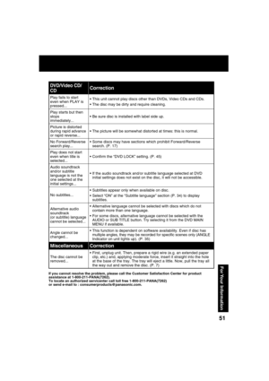 Page 515151
For Your  Information
If you cannot resolve the problem, please call the Customer Satisfaction Center for product 
assistance at 1-800-211-PANA(7262).
To locate an authorized servicenter call toll free 1-800-211-PANA(7262)
or send e-mail to : consumerproducts@panasonic.com.
DVD/Video CD/
CDCorrection
Play fails to start 
even when PLAY is 
pressed... This unit cannot play discs other than DVDs, Video CDs and CDs.
 The disc may be dirty and require cleaning.
Play starts but then 
stops...