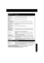 Page 515151
For Your  Information
If you cannot resolve the problem, please call the Customer Satisfaction Center for product 
assistance at 1-800-211-PANA(7262).
To locate an authorized servicenter call toll free 1-800-211-PANA(7262)
or send e-mail to : consumerproducts@panasonic.com.
DVD/Video CD/
CDCorrection
Play fails to start 
even when PLAY is 
pressed... This unit cannot play discs other than DVDs, Video CDs and CDs.
 The disc may be dirty and require cleaning.
Play starts but then 
stops...