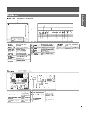 Page 99
Getting Started
„Front View 
  Unit Buttons
< Model PV-27DF25 unit shown>
„Rear View< Model PV-27DF25 unit shown>
1Built In 
SpeakersEquipped with 2 front 
speakers.
2
  Phones JackConnect an ear phone or 
headphones.
3  Video Input 
Connector 2Connect from other 
component. (LINE 2)
4  Audio Input 
Connector 2Connect from other 
component. (LINE 2)
5
  Disc TrayPlace compatible discs here.
6
POWERTurns the unit on or off.
7VOLUME UP/
DOWNAdjusts volume.
8CHANNEL 
UP/DOWNSelects a channel.9DVD...