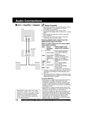 Page 1414For assistance, please call : 1-800-211-PANA(7262) or send e-mail : consumerproducts@panasonic.com
Audio Connections
Amplifier
Unit
SpeakerSpeaker
AUDIO OUT
     R     L
R      L
AUDIO IN
Notes on audio output from the optical digital
audio output connector
Enjoying digital audio output from the
digital audio output connector
*1 The type of audio output from the connector can be
selected by the Settings for DVD Operation. (See
page 47.)
*2 Sound having 96 kHz sampling is converted into 48
kHz sampling...