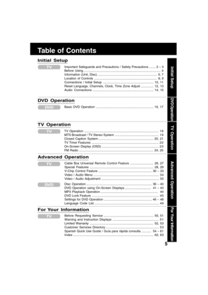 Page 55
Table of Contents
Initial Setup
Important Safeguards and Precautions / Safety Precautions ....... 2 ~ 3
Before Using ........................................................................................ 4
Information (Unit, Disc) .................................................................... 6, 7
Location of Controls ........................................................................ 8, 9
Connections / Initial Setup .......................................................... 10, 11
Reset...