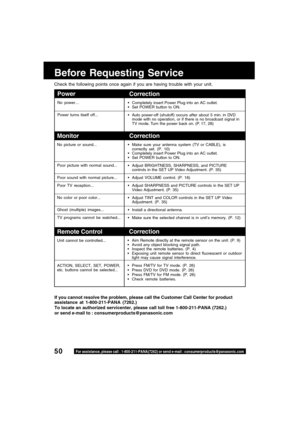 Page 5050For assistance, please call : 1-800-211-PANA(7262) or send e-mail : consumerproducts@panasonic.com
Before Requesting Service
Remote Control
Unit cannot be controlled...
ACTION, SELECT, SET, POWER,
etc. buttons cannot be selected...
Correction
Aim Remote directly at the remote sensor on the unit. (P. 9)
Avoid any object blocking signal path.
Inspect the remote batteries. (P. 4)
Exposing unit remote sensor to direct fluorescent or outdoor
light may cause signal interference.
Press FM/TV for TV mode....