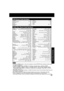 Page 2727
Advanced Operation
In DSS or CABLE mode, it may be necessary to press ENTER after pressing number keys
for channel selection.
In DSS or CABLE mode, POWER, CH Up/Down, Number Keys, ACTION, TIMER,
DISPLAY/ENTER, SEARCH, SKIP+/-, R-TUNE, SELECT, SET, ZOOM, ANGLE, AUDIO,
TITLE, SUB TITLE, MENU, or ADD/DLT/CLEAR are not available. Press FM/TV, DVD to
use these functions.
Depending on your DSS receiver or Cable box brand, some of the functions listed may not
be remote controllable.
Some DSS receiver or...