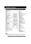 Page 88For assistance, please call : 1-800-211-PANA(7262) or send e-mail : consumerproducts@panasonic.com
Location of Controls
LIGHT
TITLE MENUDISPLAY ADD/DLT
PAUSE
DSS
CABLE
+SKIPSKIPPLAY
STOP
SLOW/SEARCH
+VOLCH
CH VOL
10
SUB TITLEANGLE
ZOOM AUDIO
OPEN/CLOSE
CLEAR
ENTER
MUTE
SURROUND
TIMER
R-TUNE
ACTION RETURN
D V D FM/TV
S E T
Remote Control Buttons (Light Tower™ Illuminated Remote Control)
When LIGHT is pressed, (FM/TV, DVD, DSS/CABLE, CH UP/DOWN, VOL+/-) buttons will light for 5
seconds for easy location....