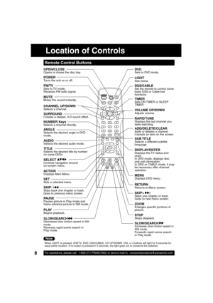 Page 88For assistance, please call : 1-800-211-PANA(7262) or send e-mail to : consumerproducts@panasonic.com8
Location of Controls
Remote Control Buttons
When LIGHT is pressed, (FM/TV, DVD, DSS/CABLE, CH UP/DOWN, VOL +/-) buttons will light for 5 seconds for 
easy button location. If no button is pressed in 5 seconds, the light goes out to conserve the batteries.
OPEN/CLOSEOpens or closes the disc tray.
POWERTurns the unit on or off.
FM/TVSets to TV mode.
Receives FM radio signal.
MUTEMutes the sound...