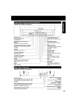 Page 999
Initial Setup
SKIP |
Skips back one chapter or 
track. Goes to previous menu 
screen.
Rear View of the unit
Front View of the unit and Indicators


Phones Jack
Connect an earphone 
or headphones.
Audio/Video Input Connector 2 
(LINE 2)
Connect from other component.
POWER 
Turns the unit on or off.
STOP 
Stops playback. PAUSE
Pauses picture in Play mode and 
frame advance picture in Still 
mode.PLAY
Begins playback. OPEN/CLOSE
Opens or closes the disc tray. S-Video Input Connector 2  (LINE 2)
Connect...
