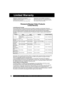 Page 6262For assistance, please call : 1-800-211-PANA(7262) or send e-mail to : consumerproducts@panasonic.com62For assistance, please call : 1-800-211-PANA(7262) or send e-mail to : consumerproducts@panasonic.com
PANASONIC CONSUMER ELECTRONICS 
COMPANY, DIVISION OF MATSUSHITA ELECTRIC 
CORPORATION OF AMERICA
One Panasonic Way Secaucus, New Jersey 07094PANASONIC SALES COMPANY, DIVISION OF 
MATSUSHITA ELECTRIC OF PUERTO RICO, INC.,  
AVE. 65 de Infantería, Km. 9.5 San Gabriel Industrial 
Park, Carolina, Puerto...