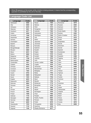 Page 5555
Disc Operation
• When   appears on the screen while a button is being pressed, it means that the corresponding 
operation is prohibited by the unit or the disc.
  Language Code List
Language Code
Abkhazian6566
Afar6565
Afrikaans6570
Albanian8381
Ameharic6577
Arabic6582
Armenian7289
Assamese6583
Aymara6588
Azerbaijani6590
Bashkir6665
Basque6985
Bengali;Bangla6678
Bhutani6890
Bihari6672
Breton6682
Bulgarian6671
Burmese7789
Byelorussian6669
Cambodian7577
Catalan6765
Chinese9072
Corsican6779
Croatian7282...