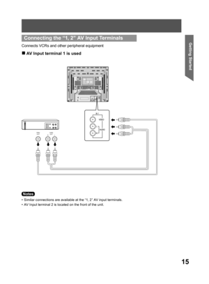 Page 1515
Getting Started
Connects VCRs and other peripheral equipment
