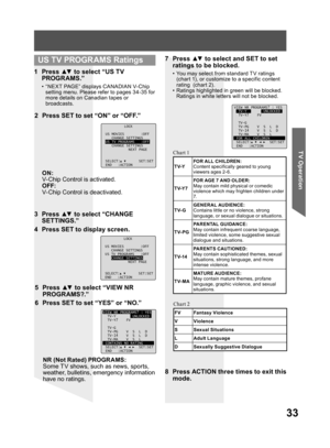 Page 3333
TV Operation
1 Press ▲▼ to select “US TV 
PROGR AMS.”
•  “NEXT PAGE” displays CANADIAN V-Chip 
setting menu. Please refer to pages 34-35 for 
more details on Canadian tapes or 
broadcasts.
3 Press ▲▼ to select “CHANGE 
SETTINGS.”
4  Press SET to display screen.
NR (Not Rated) PROGR AMS:
Some TV shows, such as news, sports, 
weather, bulletins, emergency information 
have no ratings.
5 Press ▲▼ to select “VIEW NR 
PROGR AMS?.”
6  Press SET to set “YES” or “NO.”
LOCK
US MOVIES :OFF
CHANGE SETTINGS
US TV...