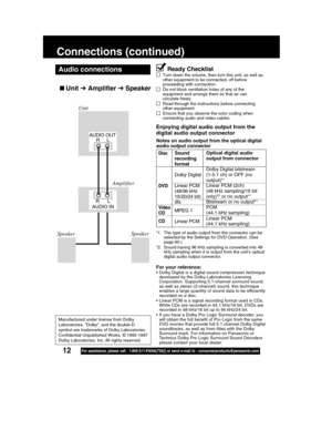 Page 1212For assistance, please call : 1-800-211-PANA(7262) or send e-mail to : consumerproducts@panasonic.com
Connections (continued)
Amplifier
Unit
SpeakerSpeaker
AUDIO OUT
     R     L
R      L
AUDIO IN
Notes on audio output from the optical digital
audio output connector
Enjoying digital audio output from the
digital audio output connector
*1 The type of audio output from the connector can be
selected by the Settings for DVD Operation. (See
page 60.)
*2 Sound having 96 kHz sampling is converted into 48
kHz...