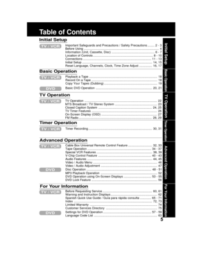 Page 55
Table of Contents
Initial Setup
Important Safeguards and Precautions / Safety Precautions ........ 2 - 3
Before Using ........................................................................................ 4
Information (Unit, Cassette, Disc) .................................................. 6 - 7
Location of Controls ...................................................................... 8 - 10
Connections ................................................................................ 11 - 13...