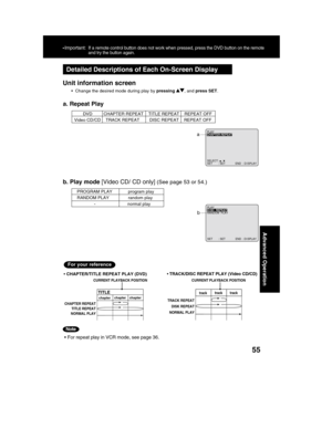 Page 5555
Advanced Operation
TITLEchapterchapter
chapter
CHAPTER REPEAT
TITLE REPEAT
NORMAL PLAY
CURRENT PLAYBACK POSITION
tracktrack
track
TRACK REPEAT
DISK REPEAT
NORMAL PLAY
CURRENT PLAYBACK POSITION
• CHAPTER/TITLE REPEAT PLAY (DVD)• TRACK/DISC REPEAT PLAY (Video CD/CD)
For your reference
a. Repeat Play
Detailed Descriptions of Each On-Screen Display
Unit information screen
•  Change the desired mode during play by pressing , and press SET.
  Video CD/CD    TRACK REPEAT        DISC REPEAT    REPEAT OFF...