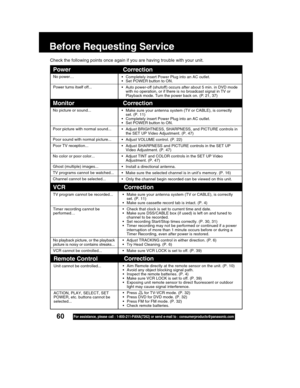 Page 6060For assistance, please call : 1-800-211-PANA(7262) or send e-mail to : consumerproducts@panasonic.com
Before Requesting Service
Remote Control
Unit cannot be controlled...
ACTION, PLAY, SELECT, SET
POWER, etc. buttons cannot be
selected...
Correction
• Aim Remote directly at the remote sensor on the unit. (P. 10)
• Avoid any object blocking signal path.
• Inspect the remote batteries. (P. 4)
•
• Exposing unit remote sensor to direct fluorescent or outdoor
light may cause signal interference.
• Press...