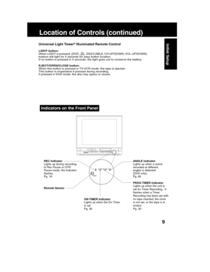 Page 9Location of Controls (continued)
Remote SensorANGLE Indicator
Lights up when a scene
recorded at different
angles is detected.
(DVD only).
PROG TIMER Indicator
set for Timer Recording.  It
flashes when a Timer
Recording has been set with
no tape inserted, the clock
is not set, or the tape is in
motion.
Pg. 30 REC Indicator
Lights up during recording.
In Rec Pause or OTR
Pause mode, the Indicator
flashes.
Pg. 18
Indicators on the Front Panel
ON-TIMER Indicator
Lights up when the On Timer
is set
Pg. 26...