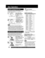 Page 4848For assistance, please call : 1-800-211-PANA(7262) or send e-mail to : consumerproducts@panasonic.com
AUD I O :3  ESP
Dolby  Digital  3/2.1ch
SELECT:  SET:SET
Hola
AUDIO:1  ENG
Dolby  Digital  3/2.1ch
SELECT
:  SET:SET
Hello
Te amo
• When closed captioning is used along with subtitles, they
may overlap. If so, turn one function off. (See pages 24 and 25.)
• If after several presses of the button the language does not
change, language selection is not offered on the disc.
• Subtitles may not change to...