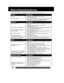 Page 6060For assistance, please call : 1-800-211-PANA(7262) or send e-mail to : consumerproducts@panasonic.com
Before Requesting Service
Remote Control
Unit cannot be controlled...
ACTION, PLAY, SELECT, SET
POWER, etc. buttons cannot be
selected...
Correction
• Aim Remote directly at the remote sensor on the unit. (P. 10)
• Avoid any object blocking signal path.
• Inspect the remote batteries. (P. 4)
•
• Exposing unit remote sensor to direct fluorescent or outdoor
light may cause signal interference.
• Press...