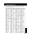 Page 6363
For Your Information
Language Code List
Enter the appropriate code number for the initial settings “AUDIO”, “SUBTITLE”
Language
7079Faroese
7082French
7089Frisian
7165Irish
7168Scots Gaelic
7176Galician
7178Guarani
7185Gujarati
7265Hausa
Hindi
7282Croatian
7285Hungarian
7289Armenian
7365Interlingua
7378Indonesian
7383Icelandic
7384Italian
7387Hebrew
7465Japanese
7473Yiddish
7487Javanese
7565Georgian
7575Kazakh
7576Greenlandic
7577Cambodian
7578Kannada
7579Korean
7583Kashmiri
7585Kurdish
7589Kirghiz...