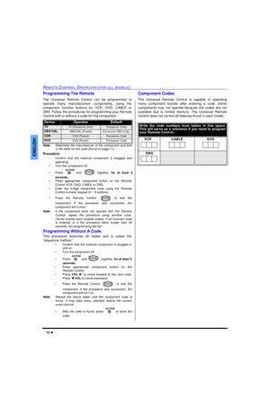 Page 1210 lREMOTE CONTROL OPERATION (FOR ALL MODELS)ENGLISHProgramming The Remote
The Universal Remote Control can be programmed to
operate many manufacturers’ components, using the
component function buttons for VCR, DVD, CABLE or
DBS. Follow the procedures for programming your Remote
Control with or without a code for the component.
Note:Determine the manufacturer of the component and look
in the table for the code (found on page 11).
Procedure
•Confirm that the external component is plugged and
operating....