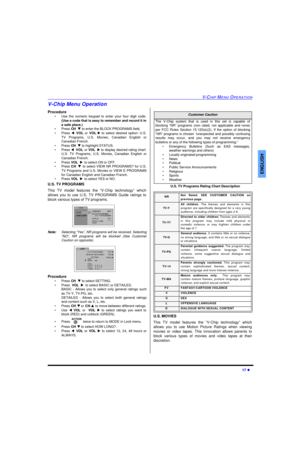 Page 19V-CHIP MENU OPERATION17 lENGLISHV-Chip Menu Operation
Procedure 
•Use the numeric keypad to enter your four digit code.
(Use a code that is easy to remember and record it in
a safe place.)
•Press CHq to enter the BLOCK PROGRAMS field.
•Press tVOLor VOL u to select desired option: U.S.
TV Programs, U.S. Movies, Canadian English or
Canadian French.
•Press CHq to highlight STATUS.
•Press tVOLor VOLu to display desired rating chart:
U.S. TV Programs, U.S. Movies, Canadian English or
Canadian French.
•Press...