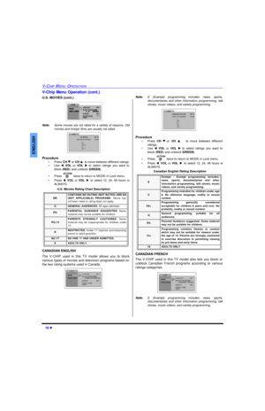 Page 2018 lV-CHIP MENU OPERATIONENGLISHV-Chip Menu Operation (cont.)
U.S. MOVIES (cont.) 
Note:Some movies are not rated for a variety of reasons. Old
movies and foreign films are usually not rated.     
Procedure
•Press CH q or CH pto move between different ratings.
•Use tVOLor VOLu to select ratings you want to
block (RED) and unblock (GREEN).
•Press  twice to return to MODE in Lock menu.
•Press tVOLor VOLuto select 12, 24, 48 hours or
ALWAYS.
U.S. Movies Rating Chart Description
CANADIAN ENGLISH
The V-CHIP...