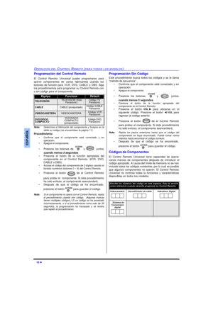 Page 3610 lOPERACIÓN DEL CONTROL REMOTO (PARA TODOS LOS MODELOS)ESPAÑOLProgramación del Control Remoto
El Control Remoto Universal puede programarse para
operar componentes de varios fabricantes usando los
botones de función para VCR, DVD, CABLE o DBS. Siga
los procedimientos para programar su Control Remoto con
o sin código para el componente.
Nota:Determine el fabricante del componente y busque en la
tabla su código (se encuentraen la pagina 11).
Procedimiento
•Confirme que el componente esté conectado y en...