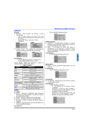 Page 41OPERACIÓN DEL MENÚ DE ICONOS15 lESPAÑOLCANALES
TITULOS
rMANUAL - Para introducir los números y titulos
manualmente.
•Use el teclado numérico del control remoto para
seleccionar el canal deseado (hacer referencia a su guía
de TV local). 
•PresioneCHqparaseleccionarPONGA
IDENTIDAD.   
rPONGA TITULO - Para clasificar las conexiones de
entrada de video que se visualizan en la pantalla.  
Procedimiento
•Presione VOL u para desplegar el siguiente menú.
•Presione CHp ó CHq para mover cursor.
Presione tVOL ó...