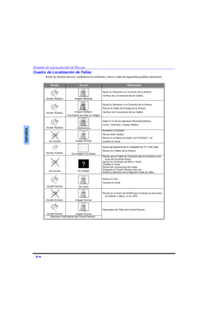 Page 4620 lCUADRO DE LOCALIZACIÓN DE FALLASESPAÑOLCuadro de Localización de Fallas
Antes de solicitar servicio, establezca los síntomas y lleve a cabo las siguientes posibles soluciones.SONIDOIMAGENSolucionesSonido Ruidoso Imagen MoteadaAjuste la Ubicación y/o Conexión de la Antena
Verificar las Conexiones de los CablesSonido Ruidoso Imagen Múltiple / 
Corrimiento de color en imágenAjuste la Ubicación y la Conexión de la Antena
Revise el Cable de Entrada de la Antena
Verificar las Conexiones de los CablesSonido...