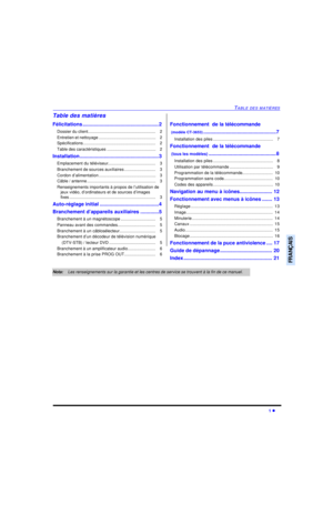 Page 51TABLE DES MATIÈRES1 lFRANÇAISTable des matières
Félicitations......................................................2
Dossier du client..........................................................   2
Entretien et nettoyage.................................................   2
Spécifications..............................................................   2
Table des caractéristiques..........................................   2
Installation........................................................3
Emplacement...