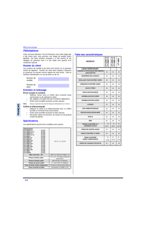 Page 522 lFÉLICITATIONSFRANÇAISFélicitations
Votre nouveau téléviseur Tau de Panasonic avec tube image plat
a été conçu pour vous procurer une image de qualité avant-
gardiste. Les tests sévères auxquels il a été soumis et les
réglages de précision dont il a fait l’objet sont garants d’un
rendement optimal.
Dossier du client
Les numéros de modèle et de série sont inscrits sur le panneau
arrière de lappareil.  Veuillez les noter dans lespace ci-dessous
et conserver ce manuel comme registre de votre achat.  Cela...