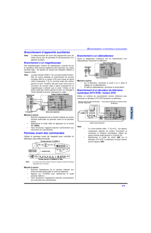 Page 55BRANCHEMENT D’APPAREILS AUXILIAIRES5 lFRANÇAISBranchement d’appareils auxiliaires
Nota:La télécommande doit avoir été programmée avec les
codes fournis afin de permettre le fonctionnement d’un
appareil auxiliaire.
Branchement à un magnétoscope 
Des magnétoscopes, lecteurs de vidéodisques, consoles de jeu
et récepteurs DSS peuvent également être branchés aux prises
d’entrée vidéo.  Se reporter au manuel de lutilisateur afférent à
l’appareil utilisé. 
Nota:La prise d’entrée VIDEO 1 est une prise double...