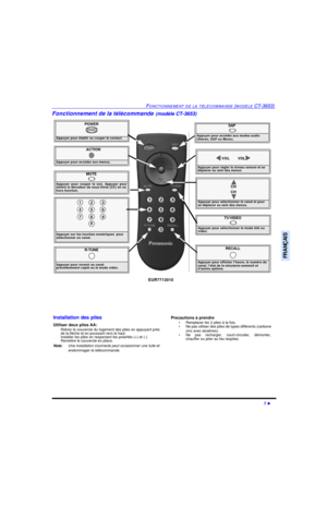 Page 57FONCTIONNEMENT DE LA TÉLÉCOMMANDE (MODÈLE CT-3653)7 lFRANÇAISFonctionnement de la télécommande (modèle CT-3653)               
POWERAppuyer pour établir ou couper le contact.POWERMUTEAppuyer pour couper le son. Appuyer pour
mettre le décodeur de sous-titres (CC) en ou
hors fonction.TV/VIDEOAppuyer pour sélectionner le mode télé ou  
vidéo.ACTIONAppuyer pour accéder aux menus.Appuyer pour sélectionner le canal et pour 
se déplacer au sein des menus.CH
CHAppuyer pour régler le niveau sonore et se 
déplacer...