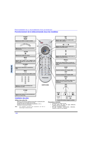 Page 588 lFONCTIONNEMENT DE LA TÉLÉCOMMANDE (TOUS LES MODÈLES)FRANÇAISFonctionnement de la télécommande (tous les modèles)               
POWERAppuyer pour établir ou couper le contact.POWERMUTE Appuyer pour couper le son. Appuyer pour
mettre le décodeur de sous-titres (CC) en ou
hors fonction.SAP
 Appuyer pour accéder aux modes audio 
(Stéréo, SAP ou Mono).TV/VIDEO Appuyer pour sélectionner le mode télé ou 
vidéo.Appuyer pour sélectionner le fonctionnement 
télécommandé.
  TV VCRDBS/CBL DVDACTIONAppuyer pour...