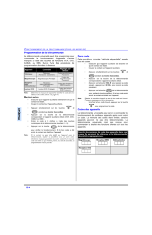 Page 6010 lFONCTIONNEMENT DE LA TÉLÉCOMMANDE (TOUS LES MODÈLES)FRANÇAISProgrammation de la télécommande
La télécommande universelle peut être programmée pour
commander le fonctionnement dappareils dautres
marques à laide des touches de fonctions VCR, DVD,
CABLE, ou DBS. Suivre lune des procédures de
programmation données ci-dessous.
Nota:Déterminer la marque de lappareil et identifier le code dans les
tableaux des codes (situés à la page 11).
Marche à suivre
•Sassurer que lappareil auxiliaire est branché et que...