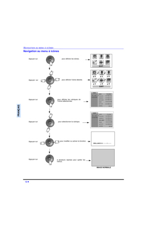 Page 6212 lNAVIGATION AU MENU À ICÔNESFRANÇAISNavigation au menu à icônes Appuyer surpour afficher les icônes.
Appuyer  surpour afficher l’icône désirée.
Appuyer sur pourafficherlesrubriquesde
l’icône sélectionnée.
Appuyer sur pour sélectionner la rubrique.
Appuyer surpour modifier ou activer la fonction.BRILLANCE 32  -- -- -- I -- -- -- 
Appuyer sur
à plusieurs reprises pour quitter les
menus. IMAGE NORMALEEXITEXIT 