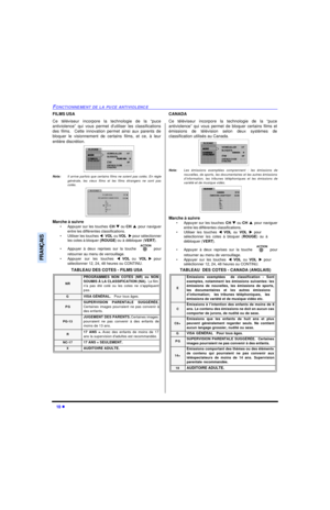 Page 6818 lFONCTIONNEMENT DE LA PUCE ANTIVIOLENCEFRANÇAISFILMS USA
Ce téléviseur incorpore la technologie de la “puce
antiviolence” qui vous permet dutiliser les classifications
des films.  Cette innovation permet ainsi aux parents de
bloquer le visionnement de certains films, et ce, à leur
entière discrétion. 
Nota:Il arrive parfois que certains films ne soient pas cotés. En règle
générale, les vieux films et les films étrangers ne sont pas
cotés.     
Marche à suivre
•Appuyer sur les touches CH q ou CH ppour...