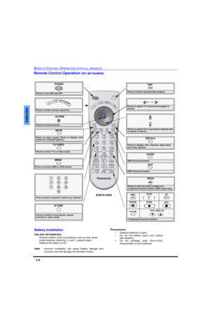 Page 108 lREMOTE CONTROL OPERATION (FOR ALL MODELS)ENGLISHRemote Control Operation (for all models)               
POWERPress to turn ON and OFF.POWERMUTE Press to mute sound. Press to display and
cancel CC (Closed Caption).SAP
 Press to access second audio program.TV/VIDEO Press to select TV or Video mode.Press to select remote operation.
  TV VCRDBS/CBL DVDACTIONPress to access menus.Press to select next or previous channel and 
navigate in menus.CH
CHPress to adjust TV sound and navigate in 
menus.VOL...