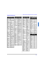 Page 13REMOTE CONTROL OPERATION (FOR ALL MODELS)11 lENGLISHComponent Codes (cont.)Codes For VCR   BrandCodeAdmiral335Aiwa332Akai314, 315, 316, 329Audio 
Dynamic311, 339Bell & Howell305, 313Broksonic320, 326Canon323, 325CCE343Citizen306Craig305, 306, 329Curtis Mathes324, 345Daewoo301, 324, 343DBX310, 311, 339Dimensia345Emerson303, 319, 320, 325, 
326, 343Fisher305, 307, 308, 309, 
313Funai320, 326, 334GE324, 333, 345Goldstar306Gradiente334Hitachi300, 323, 345Instant Replay323, 324Jensen339JVC310, 311,...