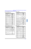 Page 35OPERACIÓN DEL CONTROL REMOTO (PARA TODOS LOS MODELOS)9 lESPAÑOLOperación de Componentes con el control remoto
Nota:Refierase a la página 10 para procedimientos de programación
del Control remoto.
Operación de una Videocasetera
Programe el control remoto para utilizar con la Videocasetera.
Operación de decodificador de Cable
Programe el control remoto para utilizar con la caja de cable. Operación de DBS
Programe el control remoto para utilizar con el DBS.
Operación de DVD
Programe el control remoto para...