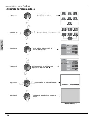 Page 308 z
NAVIGATION AU MENU À ICÔNES
FRANÇAIS
Navigation au menu à icônes 
IMAGE
RÉG. VIDÉOMODE
IMAGE
BRILLANCE
COULEUR
NUANCES
NETTETÉ
NORMAL
- - - - - - - -- - - - - - - -
- - - - - 
ÉCLATANT 
AUTRES RÉG
NON
- - - - - - - - - - - - - - - 
IMAGE
RÉG. VIDÉOMODE
IMAGE
BRILLANCE
COULEUR
NUANCES
NETTETÉ
NORMAL
- - - - - - - -- - - - - - - -
- - - - - 
ÉCLATANT 
AUTRES RÉG
NON
- - - - - - - - - - - - - - - 
Appuyer sur pour afficher les icônes.
Appuyer  surpour sélectionner l’icône désirée.
Appuyer sur  pour...