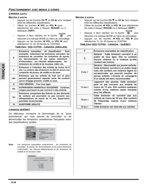 Page 3614 z
FONCTIONNEMENT AVEC MENUS À ICÔNES
FRANÇAIS
CANADA (cont.)
Marche à suivre
• Appuyer sur les touches CH T ou CH Spour naviguer
entre les différentes classifications.
• Utiliser les touchesWVOLouVOLXpour
sélectionner les cotes à bloquer (ROUGE)ouà
débloquer (VERT).
• Appuyer à deux reprises sur la touche  pour
retourner à la rubrique MODE au menu de verrouillage.
• Appuyer sur les touchesWVOLouVOLXpour
séléctionner 12, 24, 48 heures ou CONTINU.
TABLEAU  DES COTES - CANADA (ANGLAIS). 
CANADA-QUÉBEC
Ce...