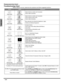 Page 2018 z
TROUBLESHOOTING CHART
ENGLISH
Troubleshooting Chart
Before calling for service, determine the symptoms and follow suggested solutions.
AUDIOVIDEOSolutions
Noisy Audio Snowy Video
Adjust Antenna Location and Connection
Check Cable Connection
Noisy AudioMultiple Image
Adjust Antenna Location and Connection
Check Antenna Lead-in Wire
Check Cable Connection
Noisy AudioInterference
Move television from Electrical Appliances, Lights,
Vehicles and Medical Equipment
No Audio Normal Video
Increase Volume....