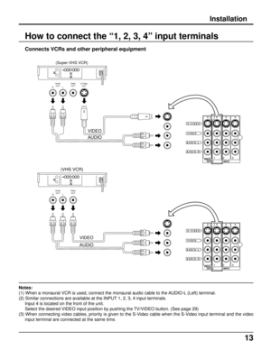 Page 1413
Notes:
(1) When a monaural VCR is used, connect the monaural audio cable to the AUDIO-L (Left) terminal.
(2) Similar connections are available at the INPUT 1, 2, 3, 4 input terminals.
     Input 4 is located on the front of the unit.
Select the desired VIDEO input position by pushing the TV/VIDEO button. (See page 29)
(3) When connecting video cables, priority is given to the S-Video cable when the S-Video input terminal and the video
input terminal are connected at the same time.
How to connect the...