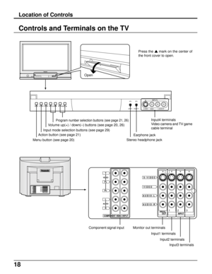 Page 1918
Location of Controls
Controls and Terminals on the TV
Action button (see page 21)Volume up(+) / down(–) buttons (see page 20, 26)
Program number selection buttons (see page 21, 26)
ACTION TV/VIDEOMENUHPJ
LEFT P.EPJ
RIGHT P.
INPUT4
S-VIDEO
VIDEOL-AUDIO-R VOLUME
CHANNEL
123INPUT
COMPONENT  VIDEO   INPUTPROG.
OUT S - V I D E O
V I D E O
A U D I O - L
A U D I O - R Y
P
BPRL
RAUDIO VIDEO
123INPUT
COMPONENT  VIDEO   INPUTPROG.
OUT S - V I D E O
V I D E O
A U D I O - L
A U D I O - R Y
P
B
PR
L
R
AUDIOVIDEO...