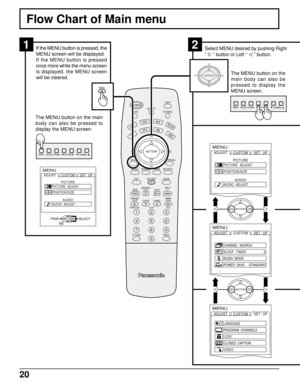 Page 2120
LIGHT
ASPECT
MUTE TV/VIDEO
VCR
DVDAUXRCVR
TV
DTVCBLDBS
INFO/RECALL
AV-ADJNORMALGAME
RH-SPLIT
EXITVCR RECGUIDE
REWSEARCH
STOPPLAYSPLITFF
FREEZETV/VCR
SLOWSWAPPAUSE
OPEN/CLOSEVCR/DBS CHANNEL
STILL
123
456
789
0
R-TUNE PROG
POWER
CH
CH
VOL VOL
MENU
ACTION
Flow Chart of Main menu
If the MENU button is pressed, the
MENU screen will be displayed.
If the MENU button is pressed
once more while the menu screen
is displayed, the MENU screen
will be cleared.
MENU
ADJUST
CUSTOM
PICTURE
AUDIO
PICTURE  ADJUST...